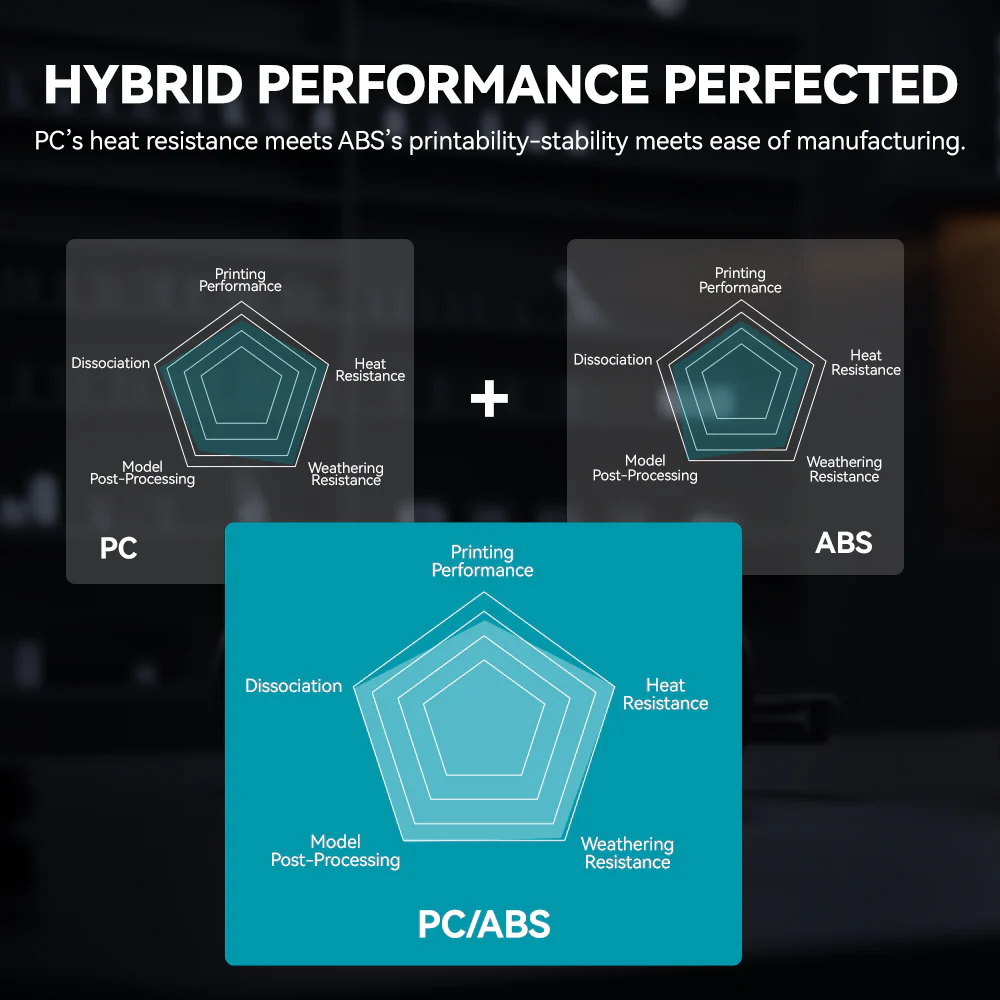 PC-ABS 3D Printer Filament, High-performance 3D Filament 1KG - Image 13