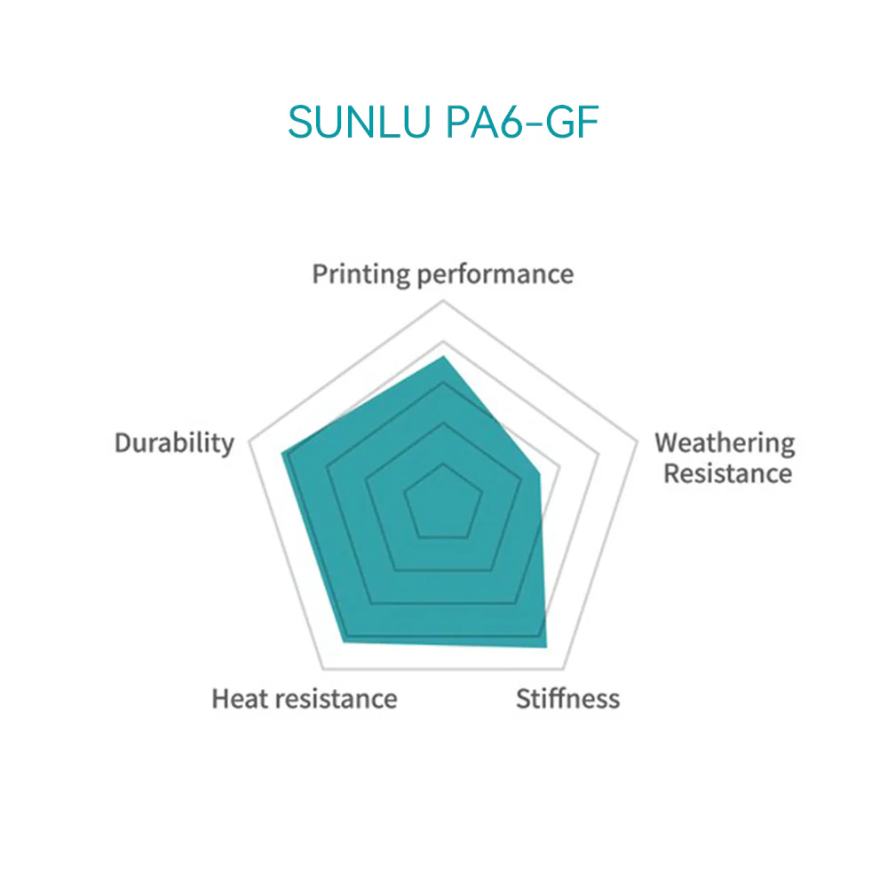 Nylon-6 Glass Fiber (PA6-GF) 3D Printer Filament 1KG - Image 3