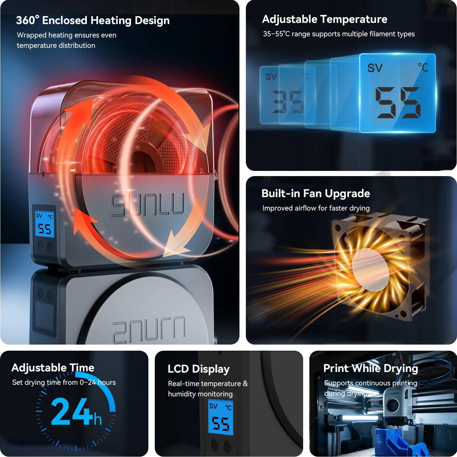 Get PLA at $6.6/KG | SUNLU S1 Plus Filament Dryer and PLA Filament Bundle - Image 5